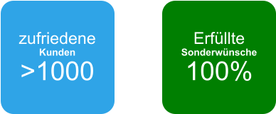 zufriedene Kunden >1000 Erfüllte Sonderwünsche 100%