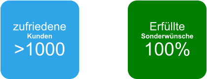 zufriedene Kunden >1000 Erfüllte Sonderwünsche 100%